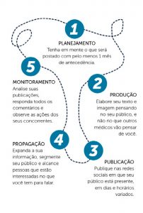 infogr&aacute;fico kapital 01 01 202x300 - Rede Sociais para M&eacute;dicos
